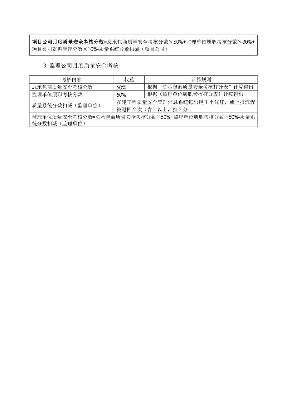 名企工程质量管控标准 附件二：检查考核评分表_第2页