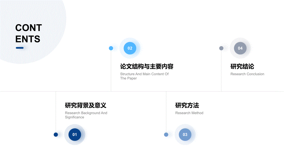 蓝色有机化学课题研究报告案例模板_第2页