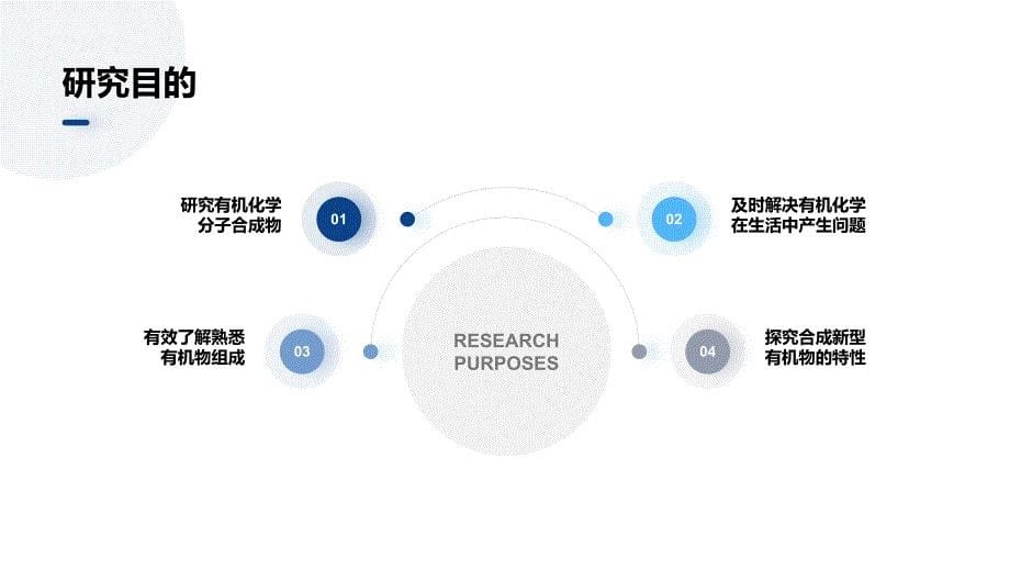 蓝色有机化学课题研究报告案例模板_第5页