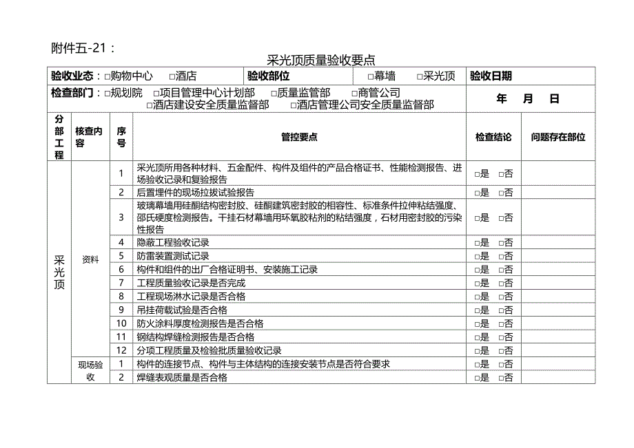 万达质量安全管控标准附件五-21：采光顶质量验收要点_第1页