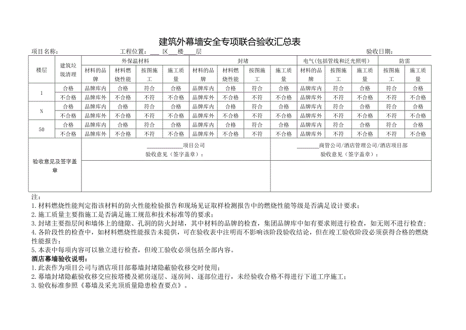 万达质量安全管控标准附表2：建筑外幕墙安全专项联合验收表_第2页