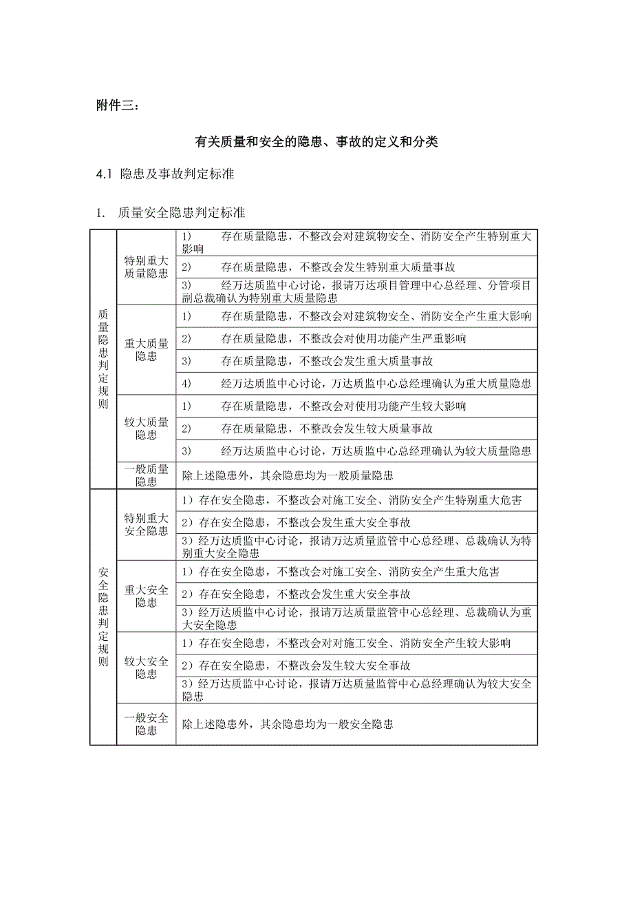 名企工程质量管控标准 附件三：有关质量和安全的隐患、事故的定义和分类_第1页