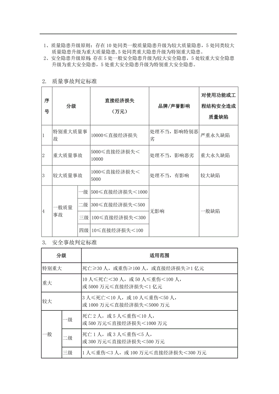 名企工程质量管控标准 附件三：有关质量和安全的隐患、事故的定义和分类_第2页