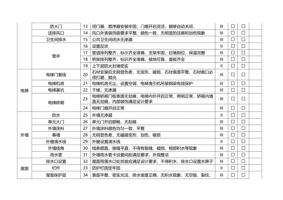 名企工程质量管控标准 附件十二-7、8：销售物业入伙验收检查表-公区问题验收单（二三类）_第2页