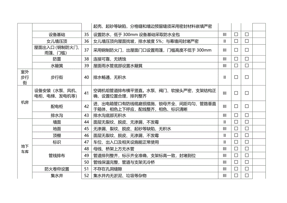 名企工程质量管控标准 附件十二-7、8：销售物业入伙验收检查表-公区问题验收单（二三类）_第3页