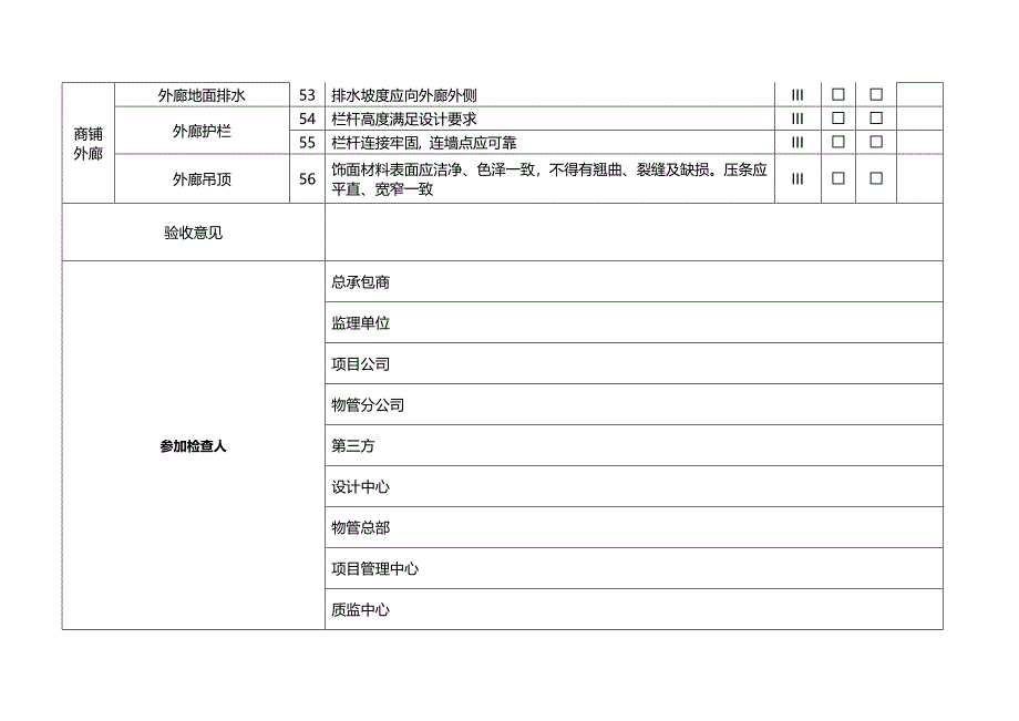 名企工程质量管控标准 附件十二-7、8：销售物业入伙验收检查表-公区问题验收单（二三类）_第4页