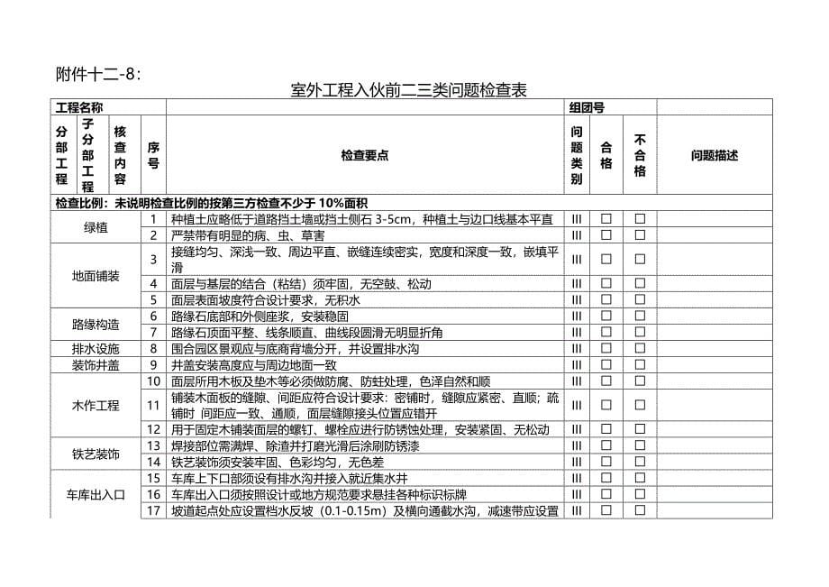 名企工程质量管控标准 附件十二-7、8：销售物业入伙验收检查表-公区问题验收单（二三类）_第5页