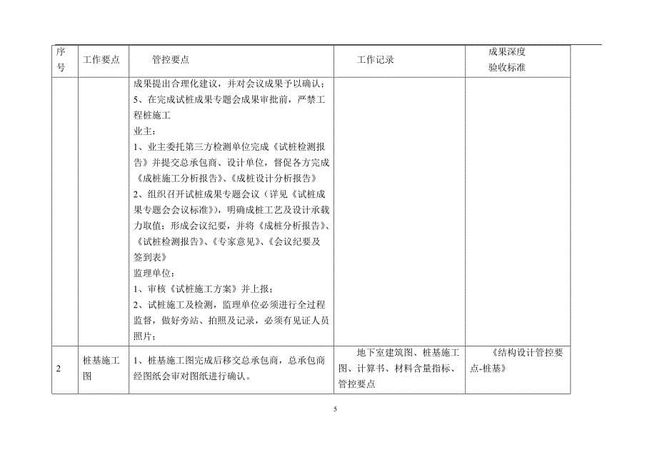 万达质量安全管控标准附件五-1：万达项目地下四大块工程管控标准_第5页