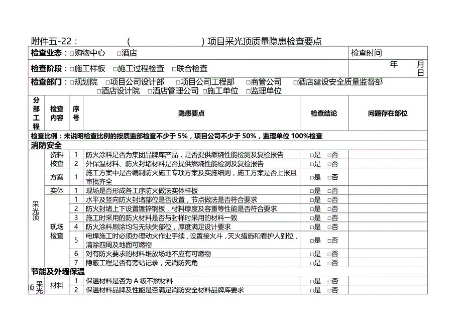 万达质量安全管控标准附件五-22：采光顶质量隐患检查要点_第1页