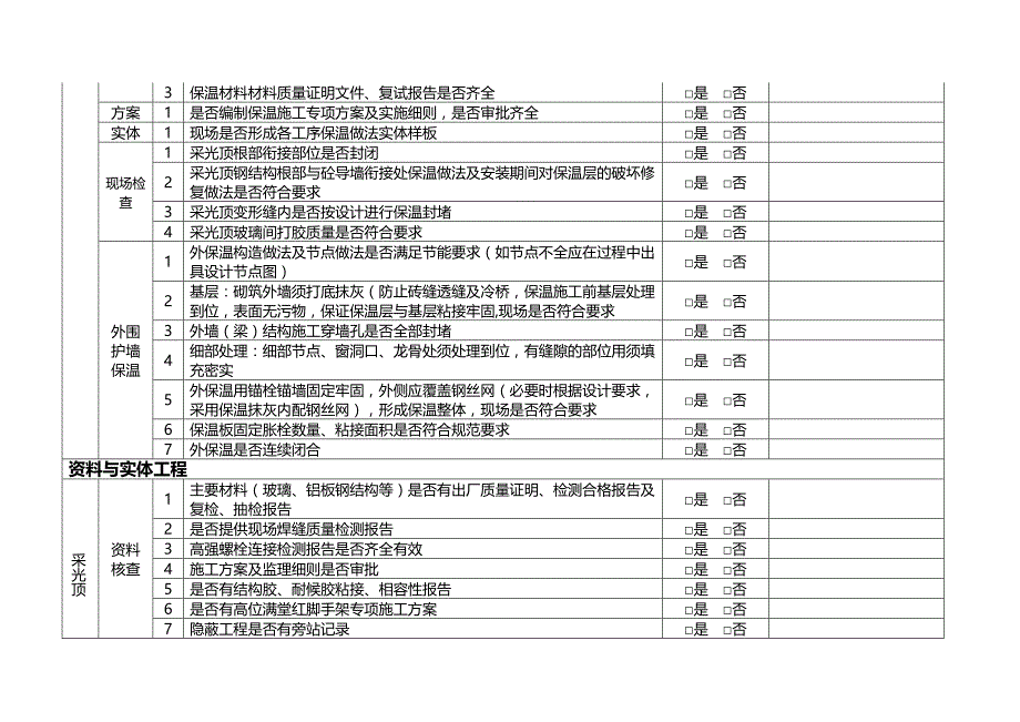 万达质量安全管控标准附件五-22：采光顶质量隐患检查要点_第2页