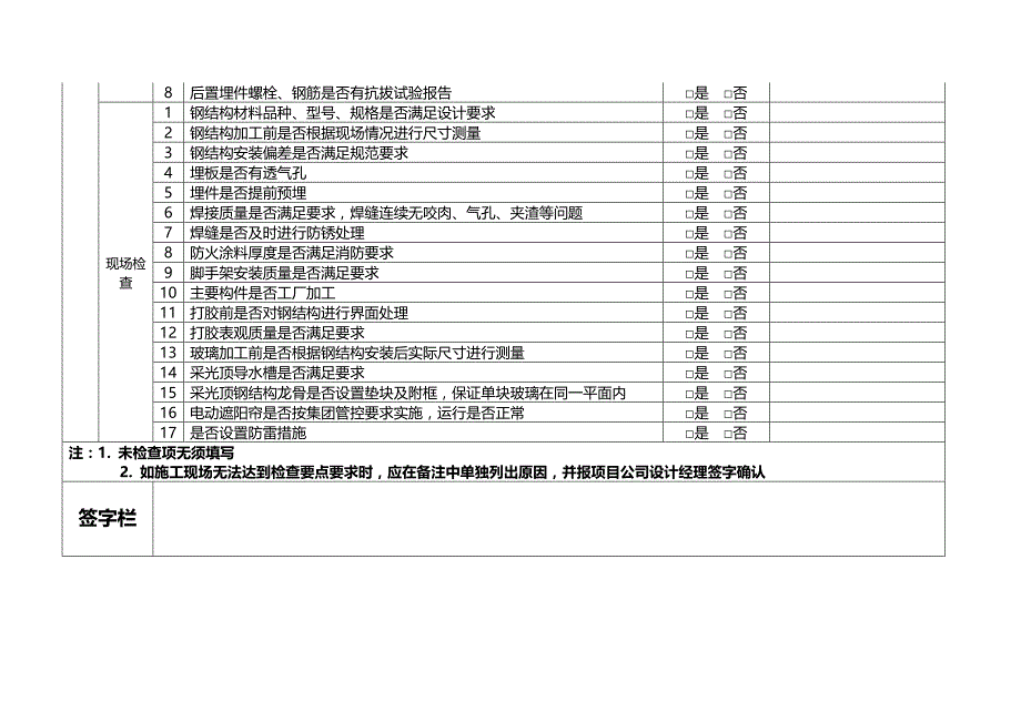 万达质量安全管控标准附件五-22：采光顶质量隐患检查要点_第3页