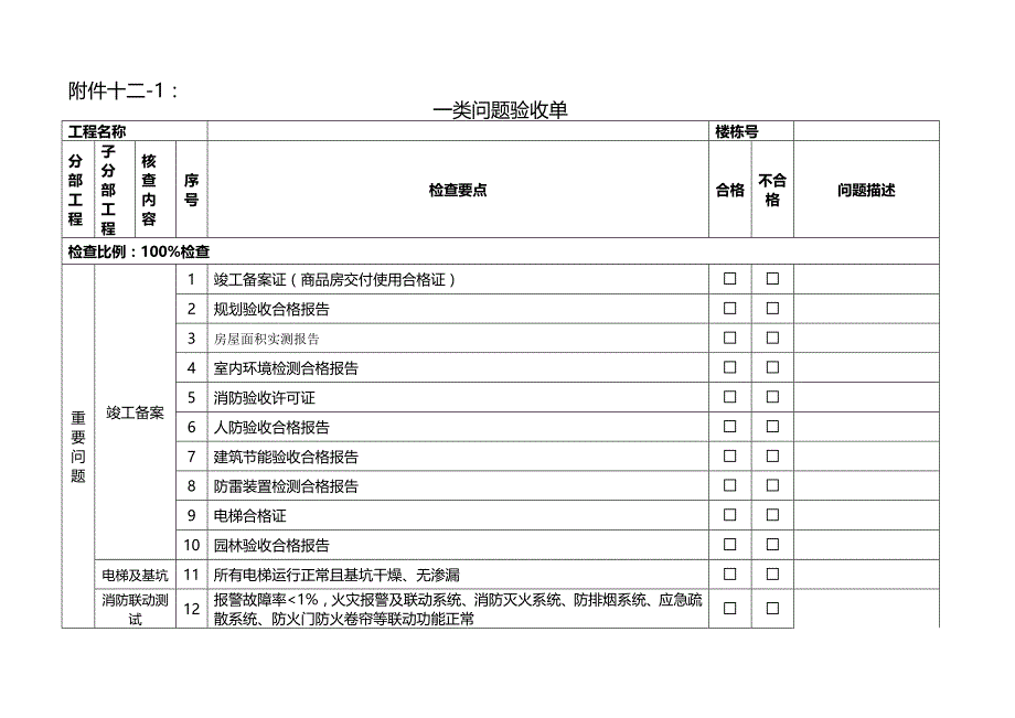 名企工程质量管控标准 附件十二-1：销售物业入伙验收检查表-一类问题验收单_第1页