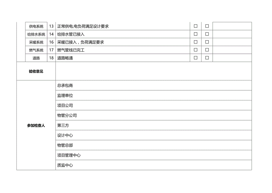 名企工程质量管控标准 附件十二-1：销售物业入伙验收检查表-一类问题验收单_第2页