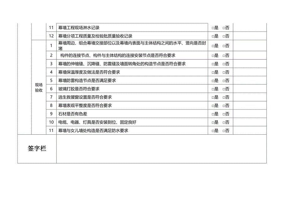 万达质量安全管控标准附件五-18：幕墙质量验收要点_第2页