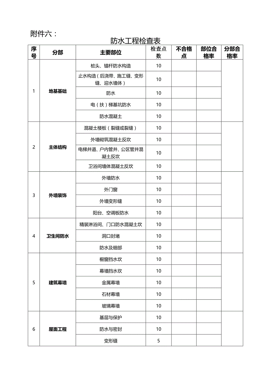 名企工程质量管控标准 附件六：工作检查表-防水工程检查表_第1页