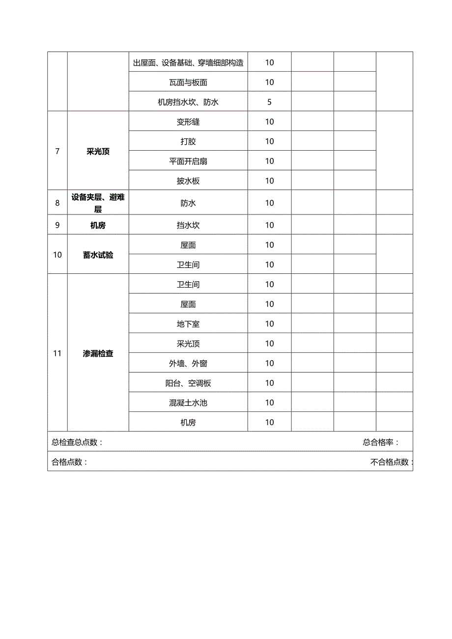 名企工程质量管控标准 附件六：工作检查表-防水工程检查表_第2页