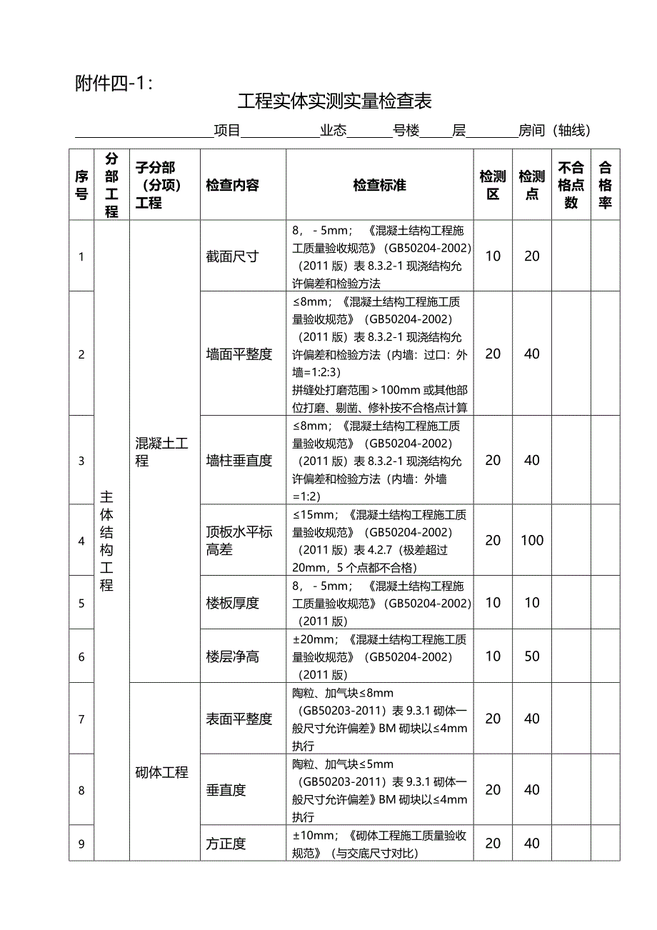 名企工程质量管控标准 附件四-1：工作检查表-实测实量检查表_第1页