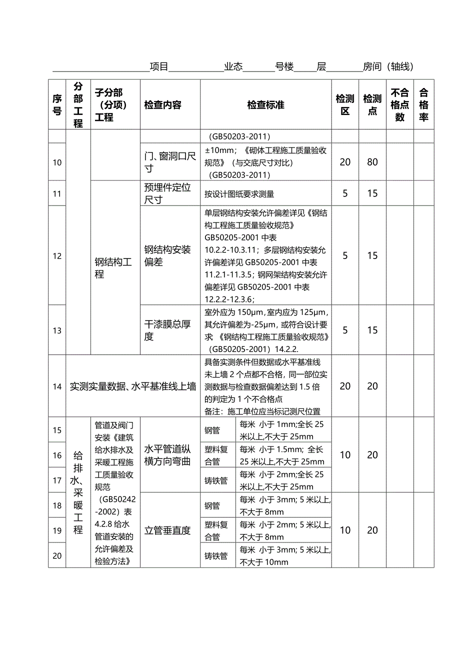 名企工程质量管控标准 附件四-1：工作检查表-实测实量检查表_第2页