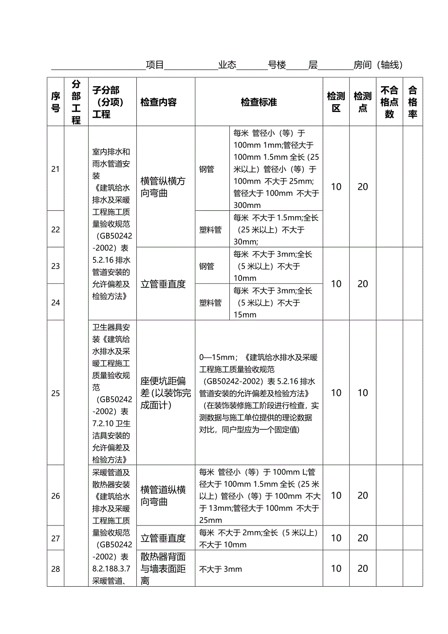 名企工程质量管控标准 附件四-1：工作检查表-实测实量检查表_第3页