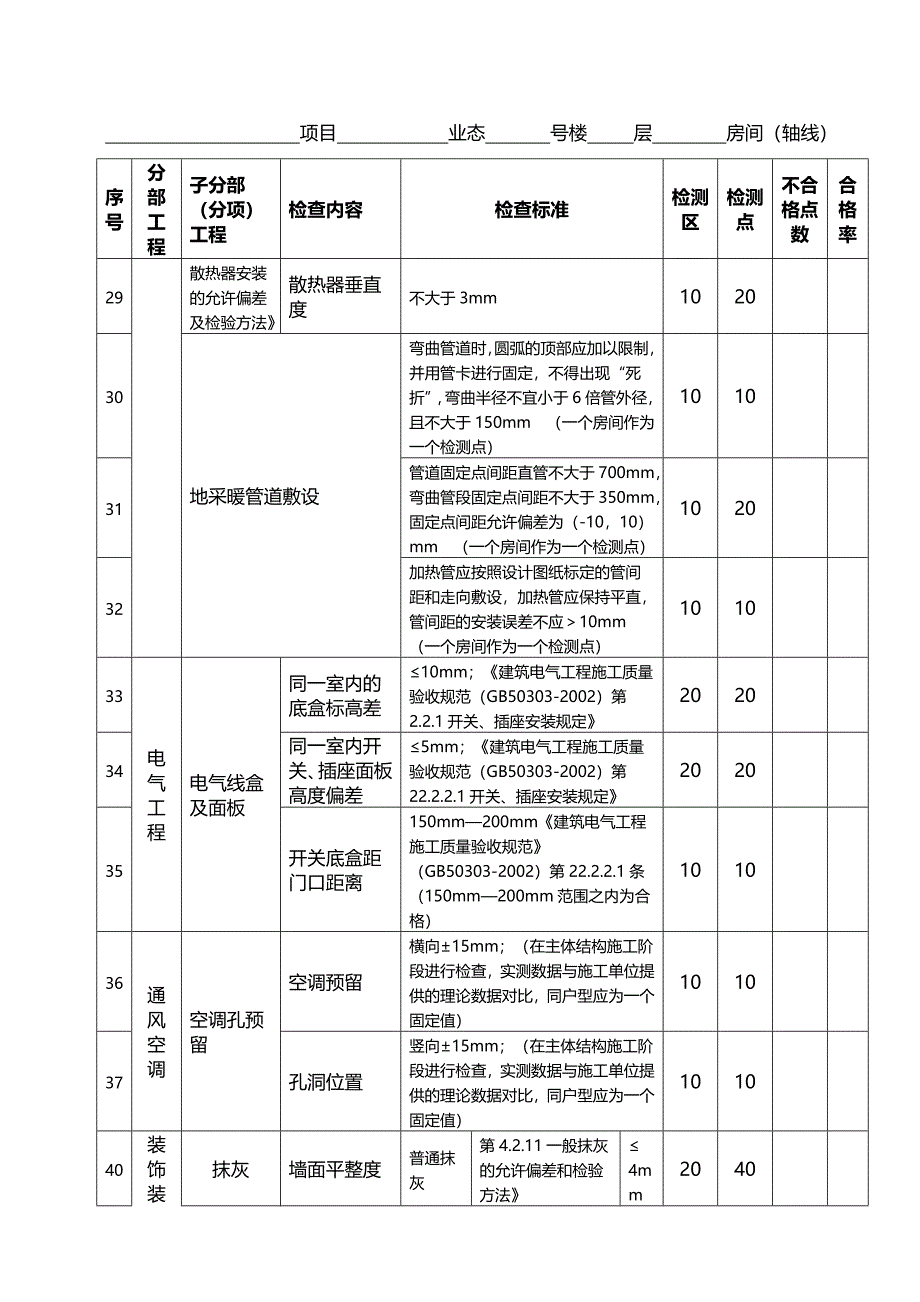 名企工程质量管控标准 附件四-1：工作检查表-实测实量检查表_第4页