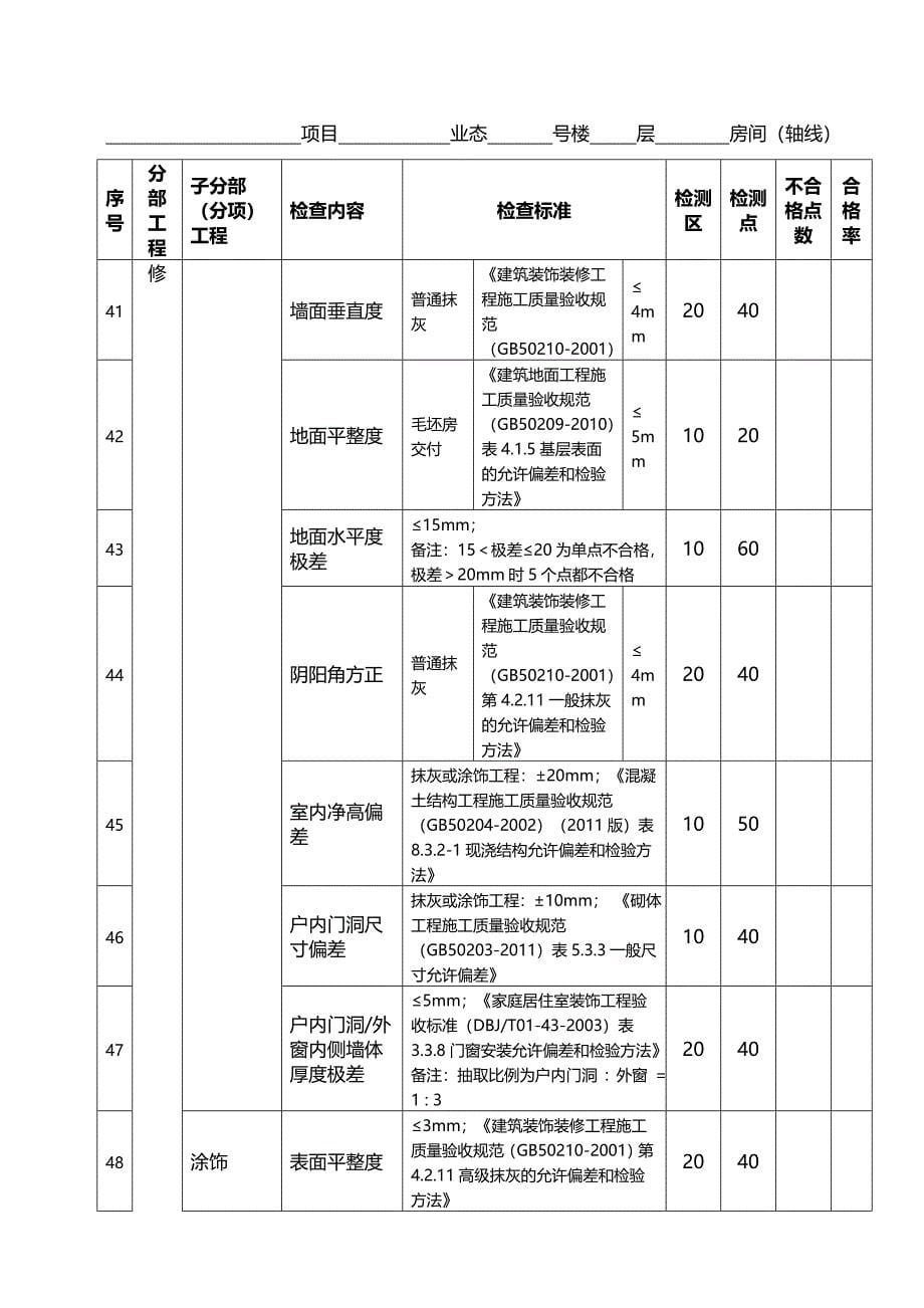 名企工程质量管控标准 附件四-1：工作检查表-实测实量检查表_第5页