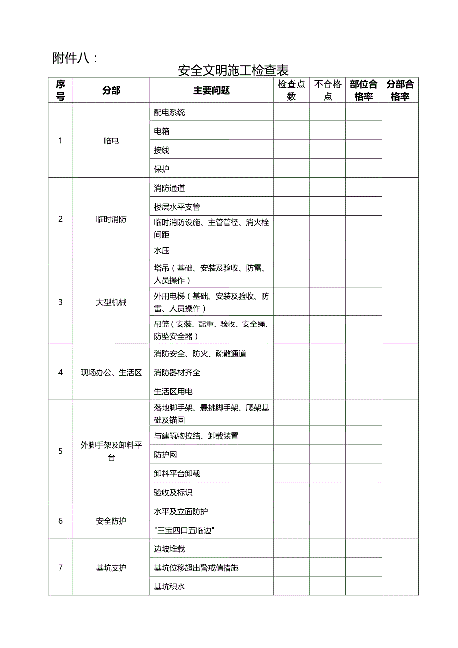 名企工程质量管控标准 附件八：工作检查表-安全文明施工检查表_第1页