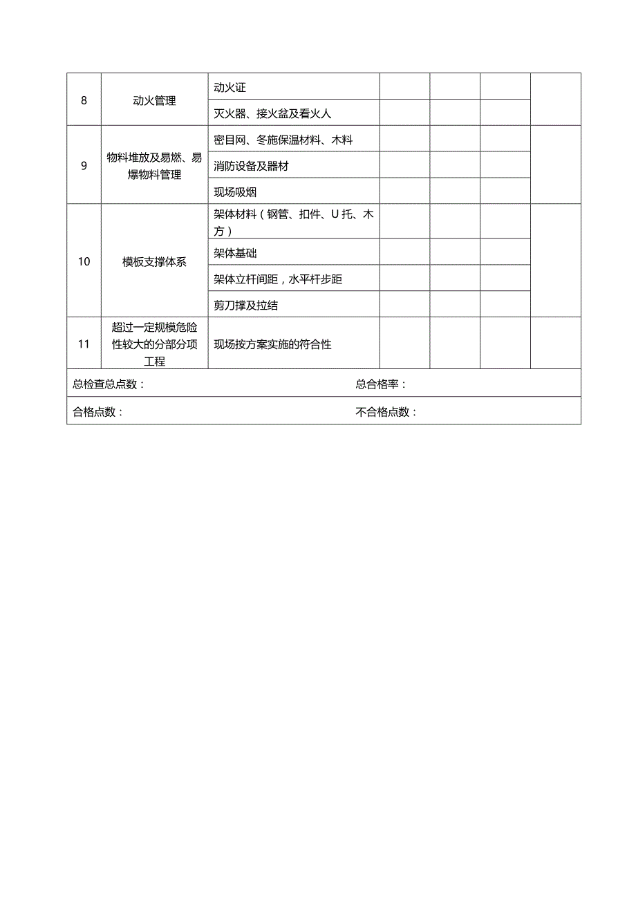 名企工程质量管控标准 附件八：工作检查表-安全文明施工检查表_第2页