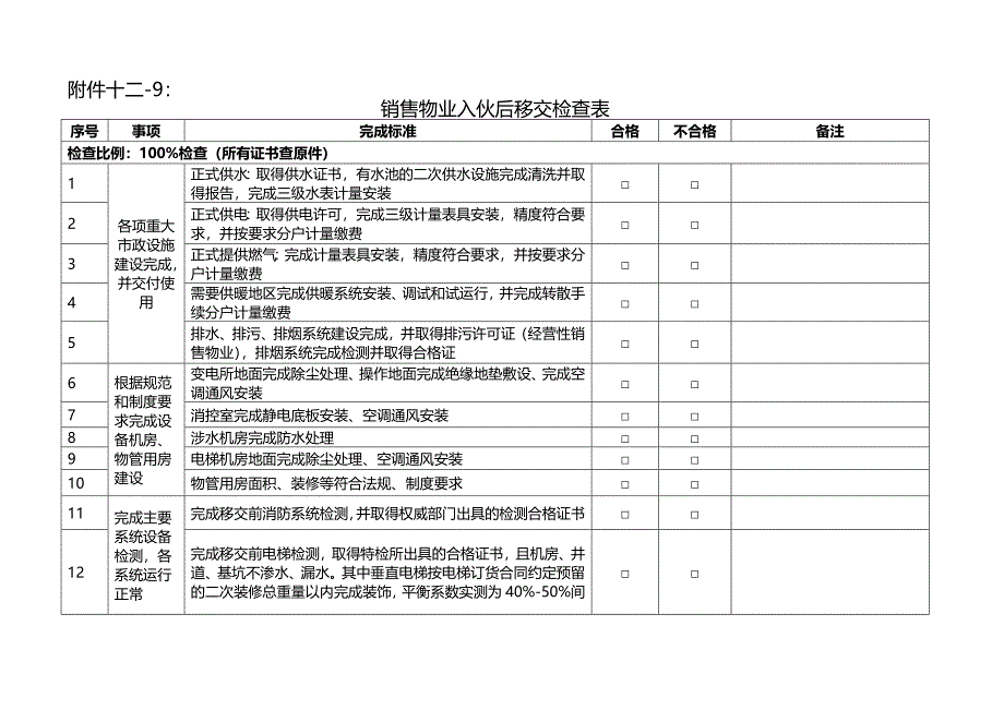 名企工程质量管控标准 附件十二-9：销售物业入伙后移交检查表_第1页