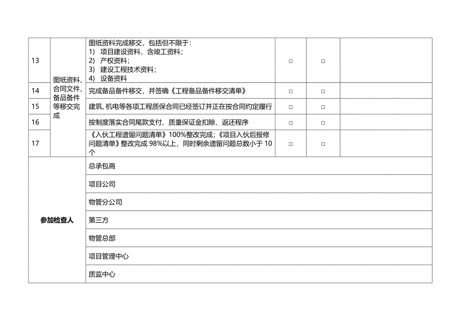 名企工程质量管控标准 附件十二-9：销售物业入伙后移交检查表_第2页