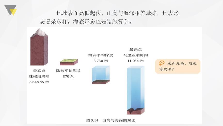 【课件】世界的地形+第1课时+课件-2024-2025学年七年级地理上学期人教版（2024）_第3页