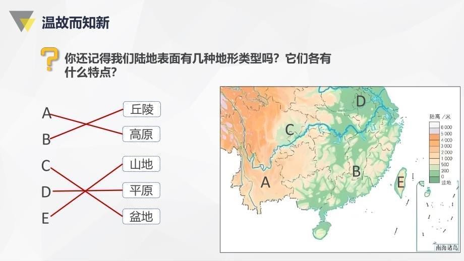 【课件】世界的地形+第1课时+课件-2024-2025学年七年级地理上学期人教版（2024）_第5页