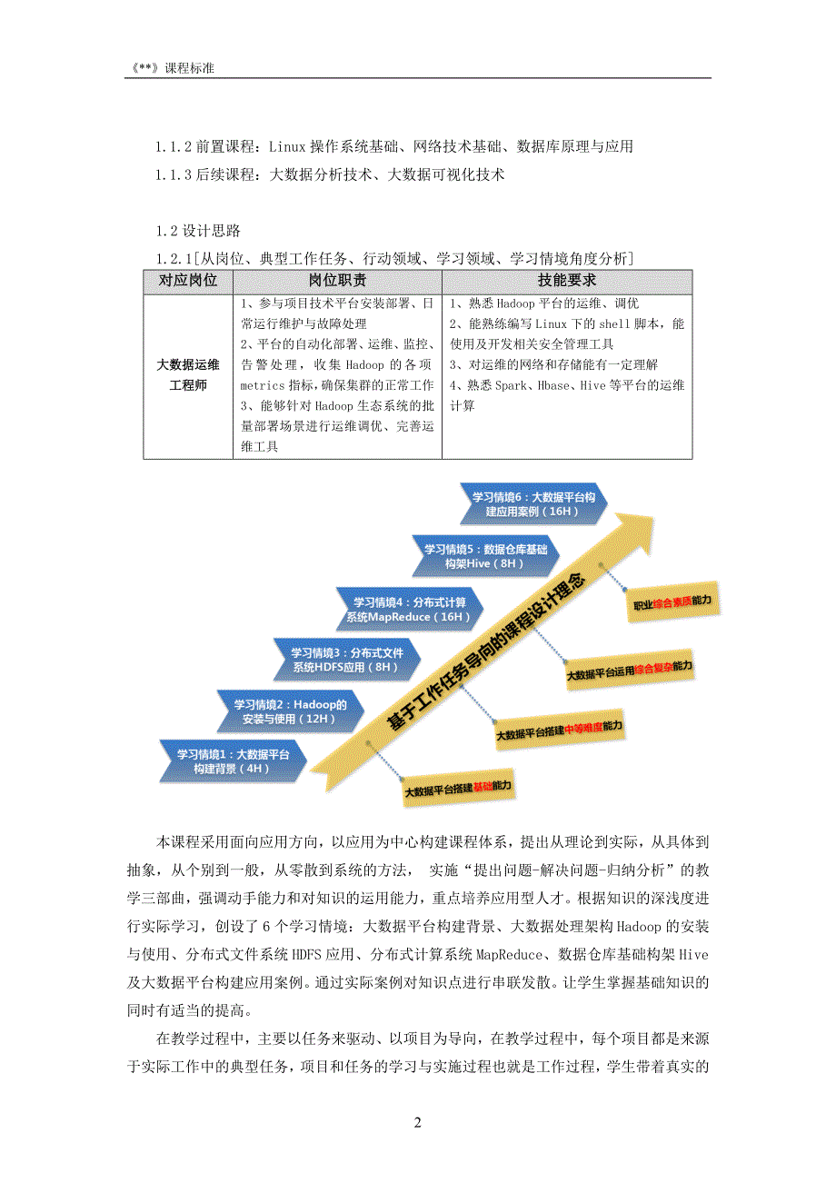 大数据平台构建课程标准_第2页