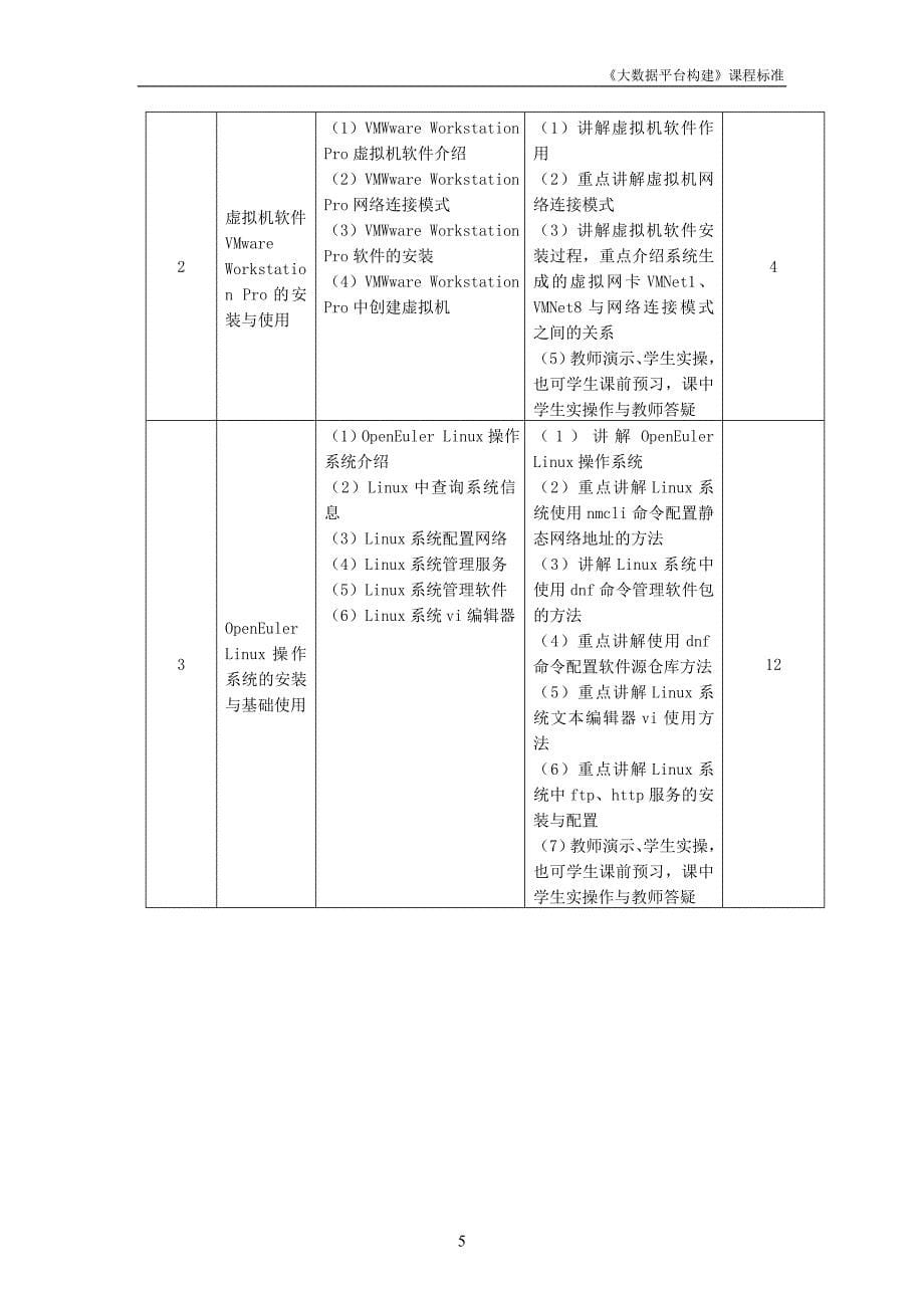 大数据平台构建课程标准_第5页