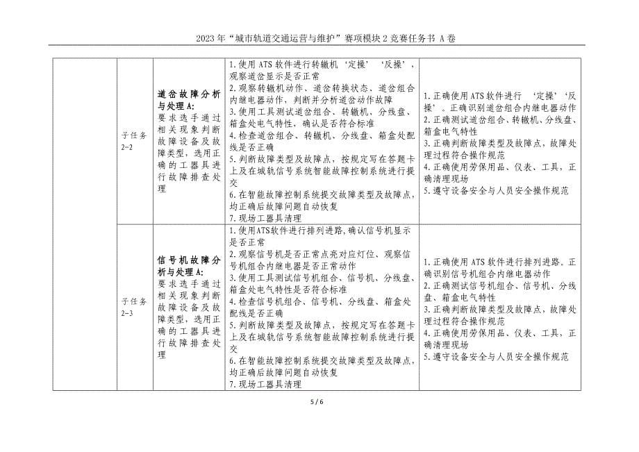 十六届山东省职业院校技能大赛22.中职组城市轨道交通运营与维护赛项竞赛试题（模块2）_第5页