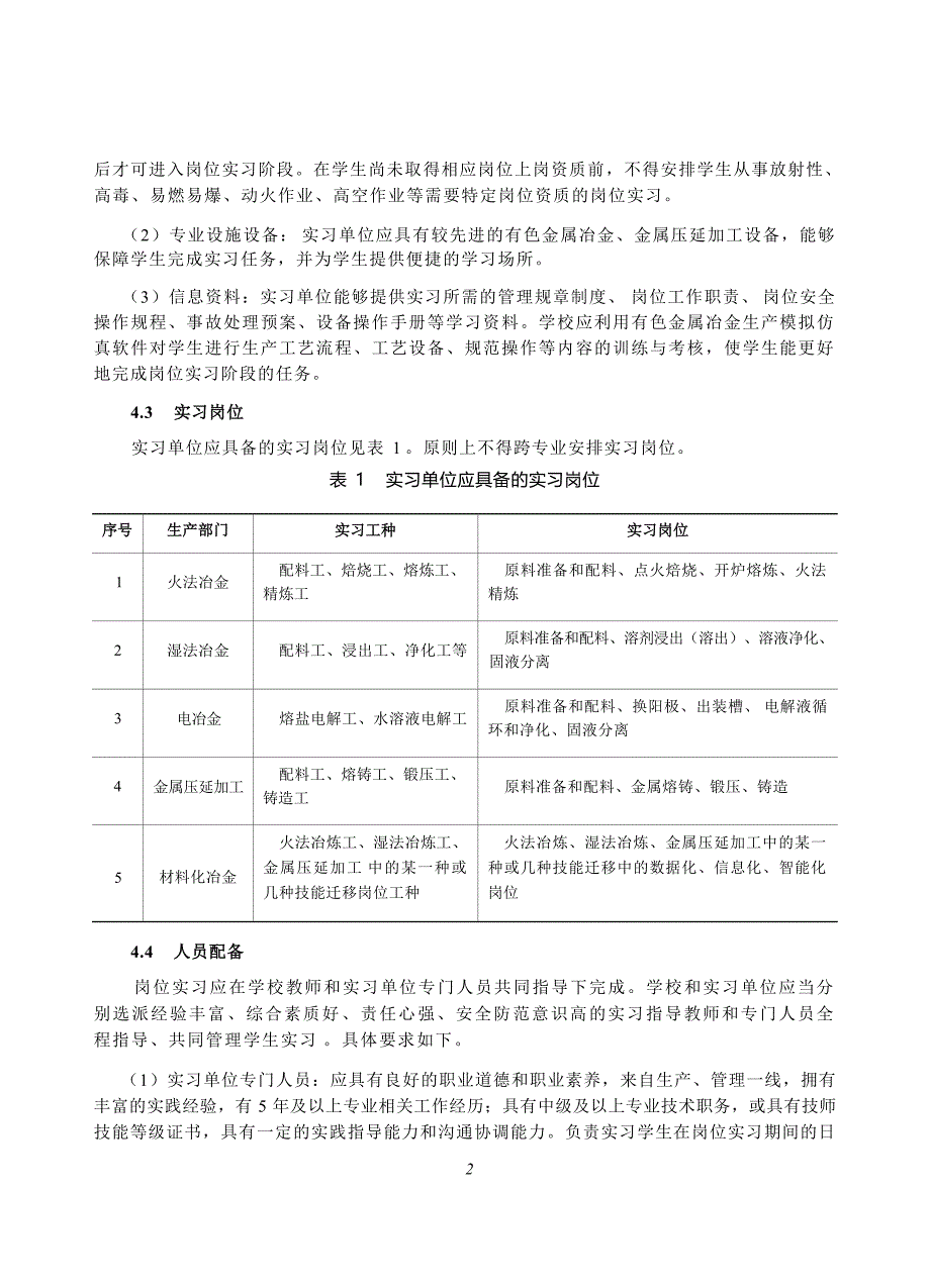 高等职业学校有色金属智能冶金技术专业岗位实习标准_第4页