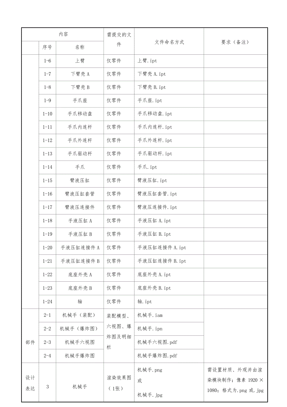 山东省职业院校技能大“产品数字化设计与开发”赛项任务书_第3页