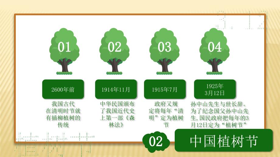 主题班会课件 植树节教育班会 通用版_第4页