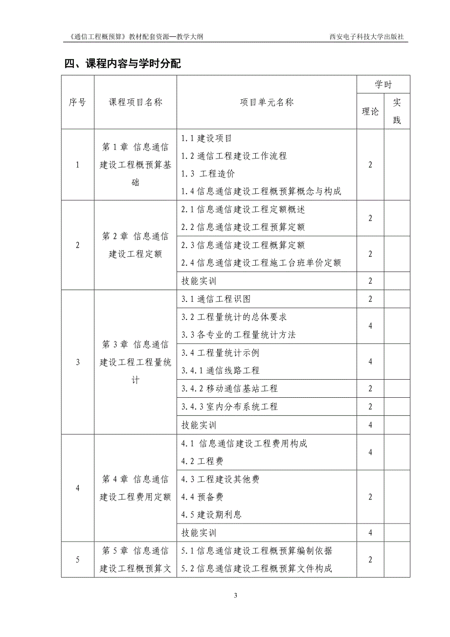 通信工程概预算教学大纲_第3页