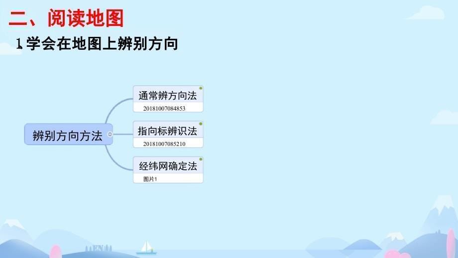 【课件】第二章《第一节+地图的阅读》课件2024-2025学年人教版初中地理七年级上册_第5页