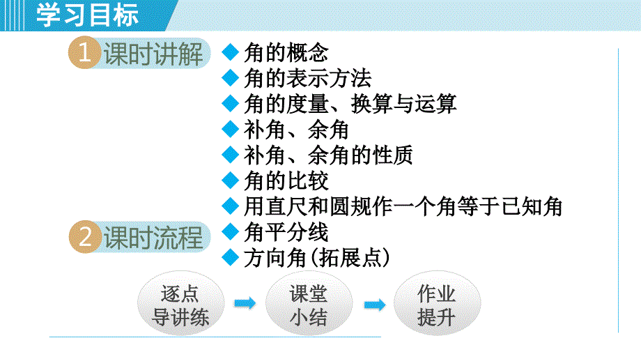 【初中数学++】+角+课件++苏科版数学七年级上册_第2页