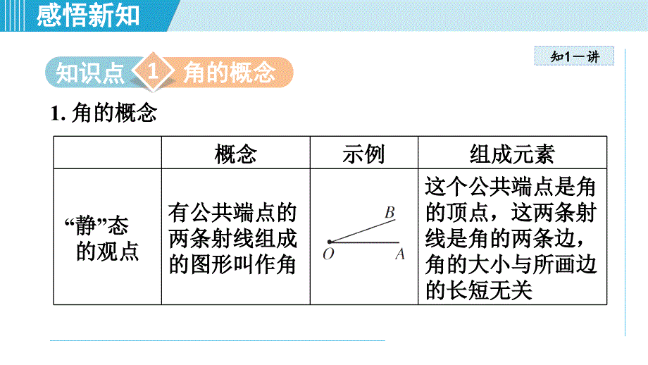 【初中数学++】+角+课件++苏科版数学七年级上册_第3页