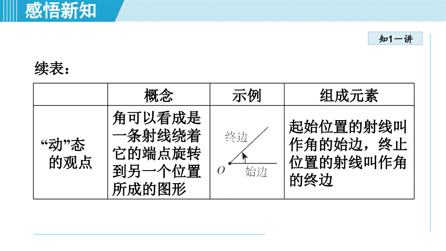 【初中数学++】+角+课件++苏科版数学七年级上册_第4页