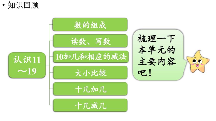 小学数学新苏教版一年级上册第五单元认识11~19《练习八》教学课件（2024秋）_第3页