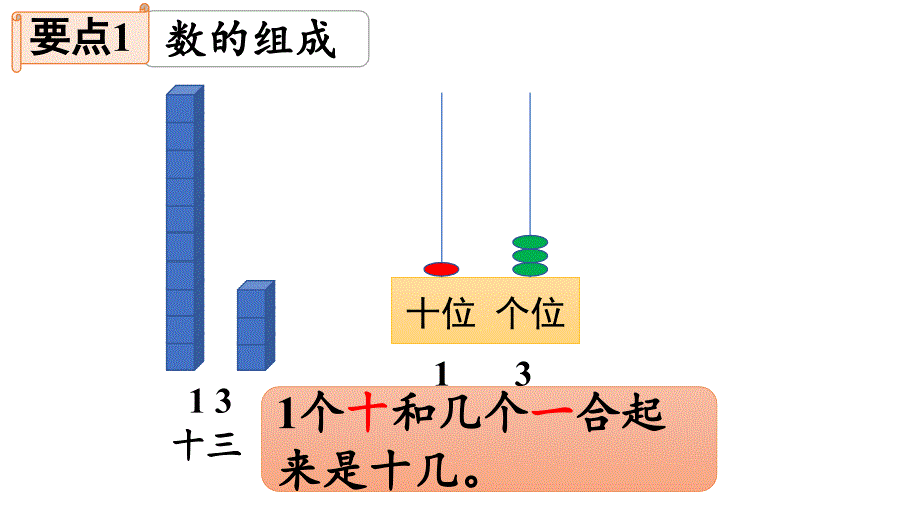 小学数学新苏教版一年级上册第五单元认识11~19《练习八》教学课件（2024秋）_第4页