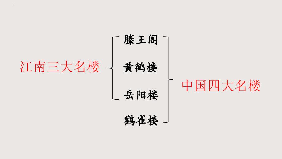 [+初中语文+]《岳阳楼记》+九年级语文上学期（统编版）_第3页