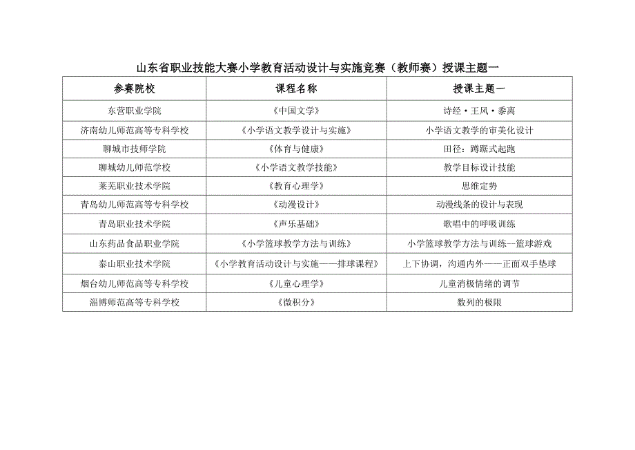 十六届山东省职业院校技能大赛高职“小学教育活动设计与实施”（教师赛）授课主题1_第1页