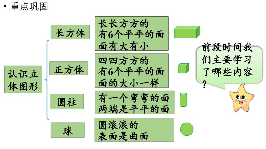 小学数学新苏教版一年级上册第三单元图形的初步认识（一）《练习六》教学课件（2024秋）_第2页