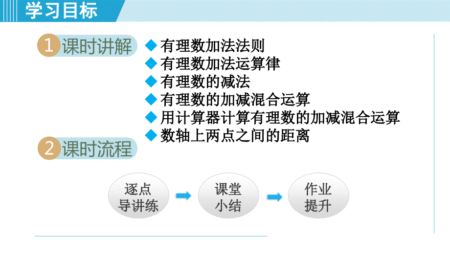 【初中数学++】++有理数的加法与减法++课件++苏科版数学七年级上册_第2页