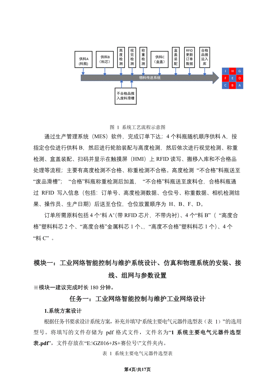 十六届山东省职业院校技能大赛高职组“工业网络智能控制与维护”赛项（教师赛）试题B_第4页