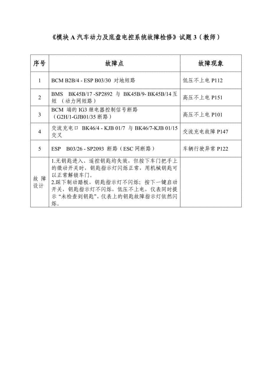 第十六届全省职业院校技能大赛高职组“汽车故障检修”赛项教师组试题_第1页